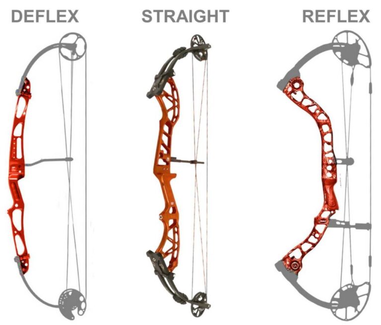 Parts of a Compound Bow What You Must Know Before Buying One