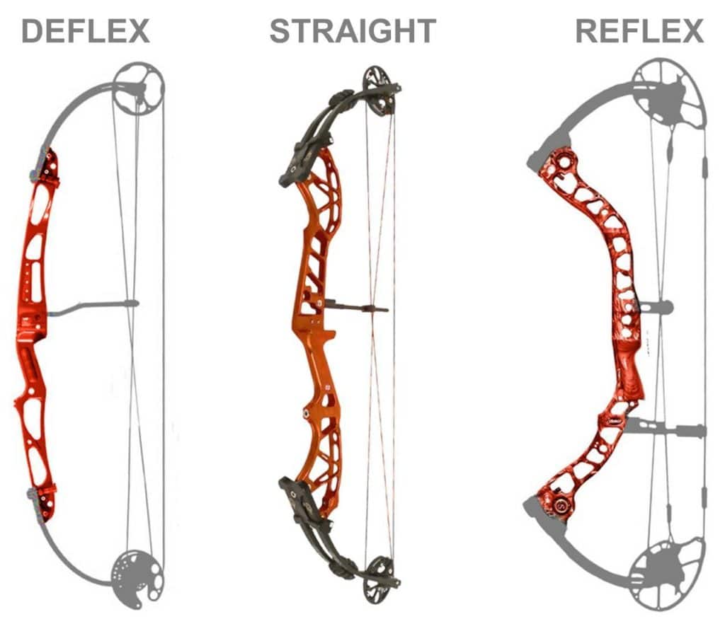 Parts of a Compound Bow What You Must Know Before Buying One
