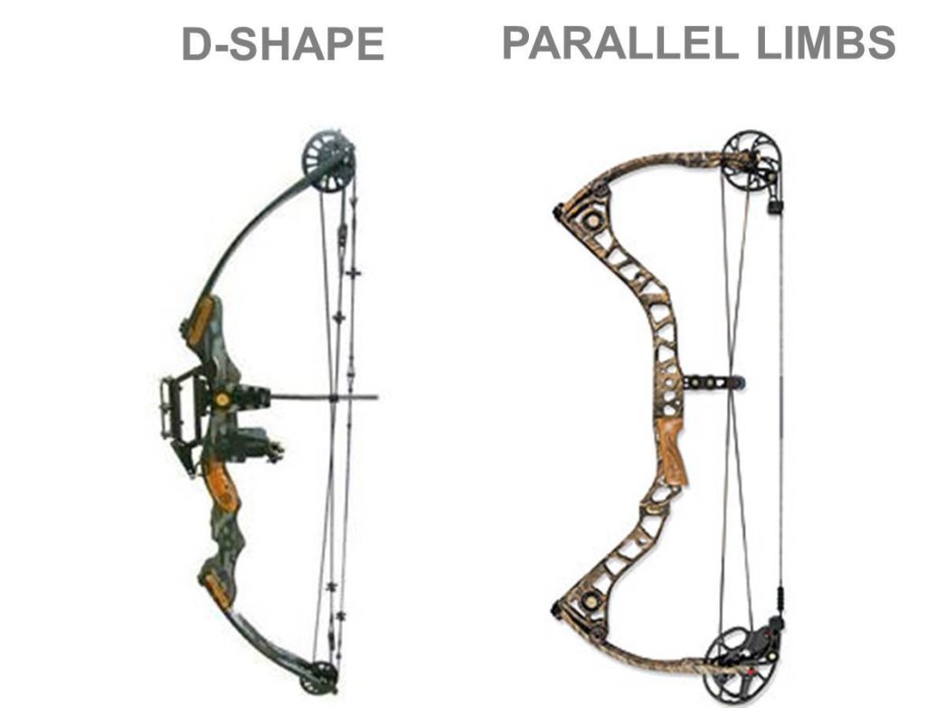 Parts of a Compound Bow What You Must Know Before Buying One