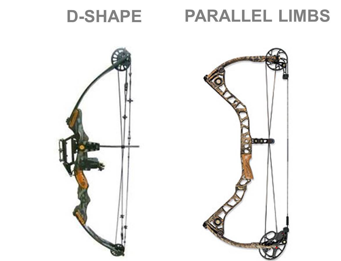 Bow String Diagram at Harold Cook blog